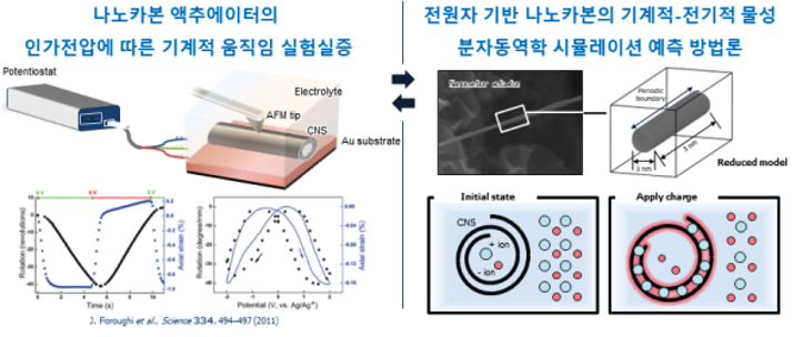 HYU-KITECH 공동학과 기계융합 및 3D 프린팅 전공 석사과정 O기 박O린