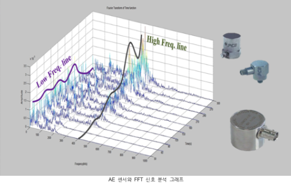 HYU-KITECH공동학과 기계 융합 및 3D 프린팅 전공 석사과정 O기 이O엽