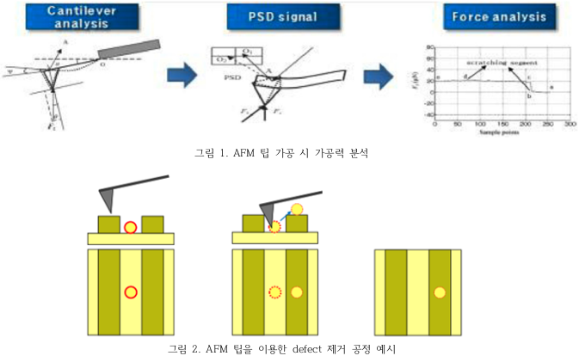 HYU-KITECH공동학과 기계 융합 및 3D 프린팅 전공 석사과정 O기 이O헌