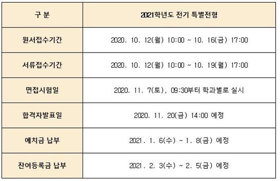 2021학년도 전기 일반대학원 특별전형 신입학 모집 공고